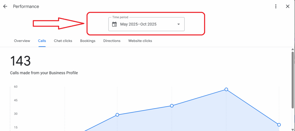 google_business_profile_3_Month_Call_Growth-Insights