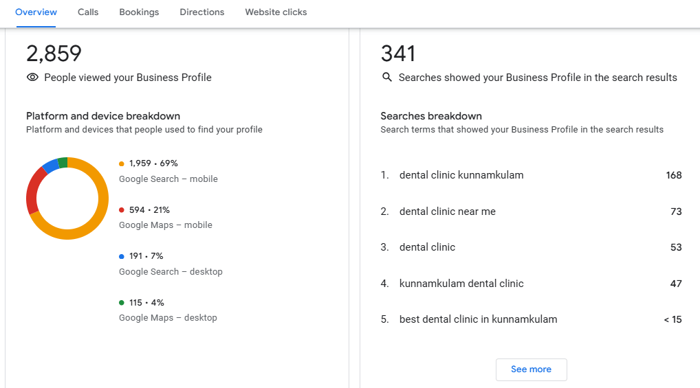 Google_Business_Profile_Optimization_Growth_Insights