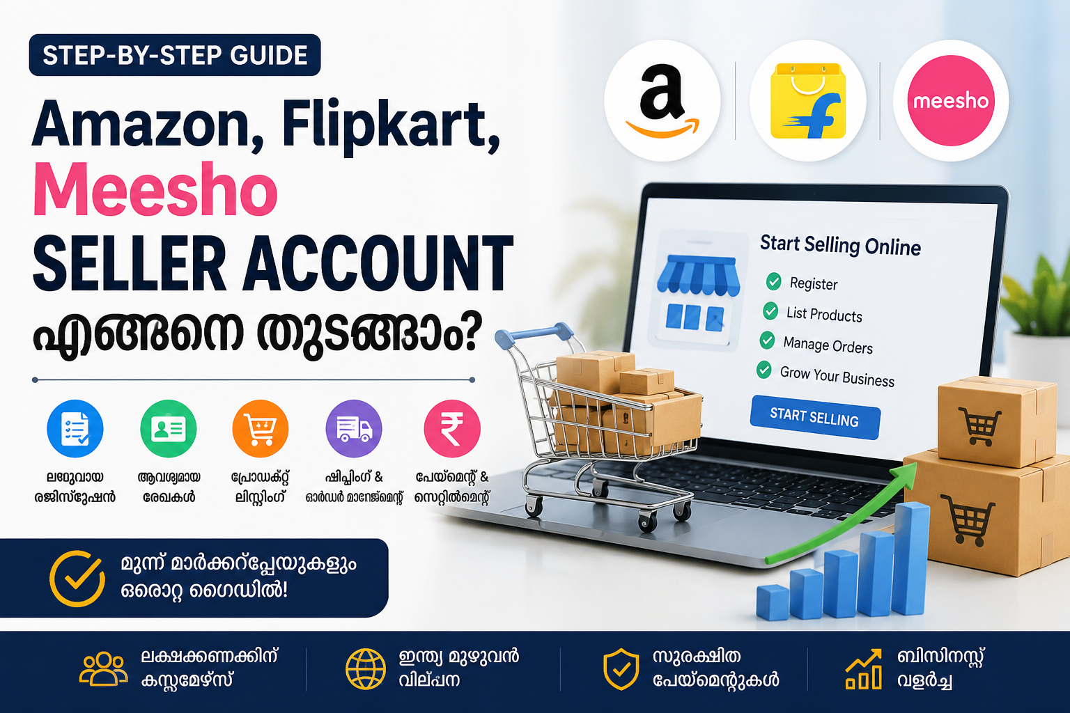 Amazon seller account